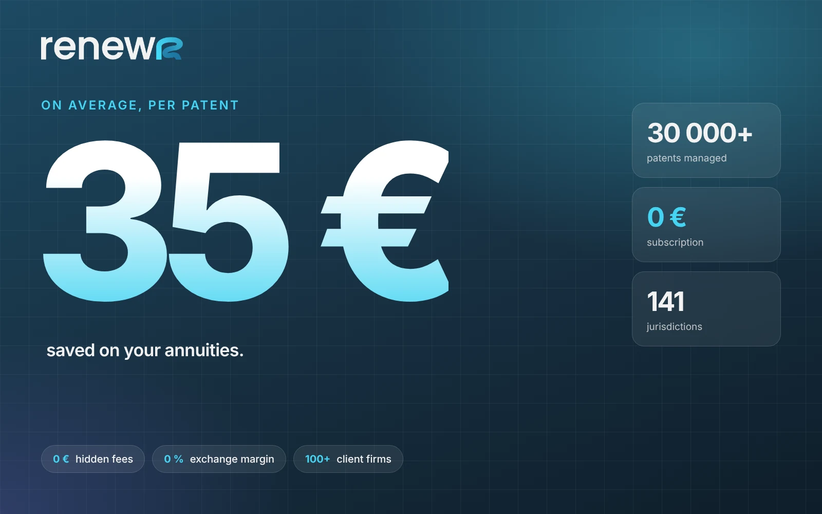 Renewr: €35 saved per patent on average