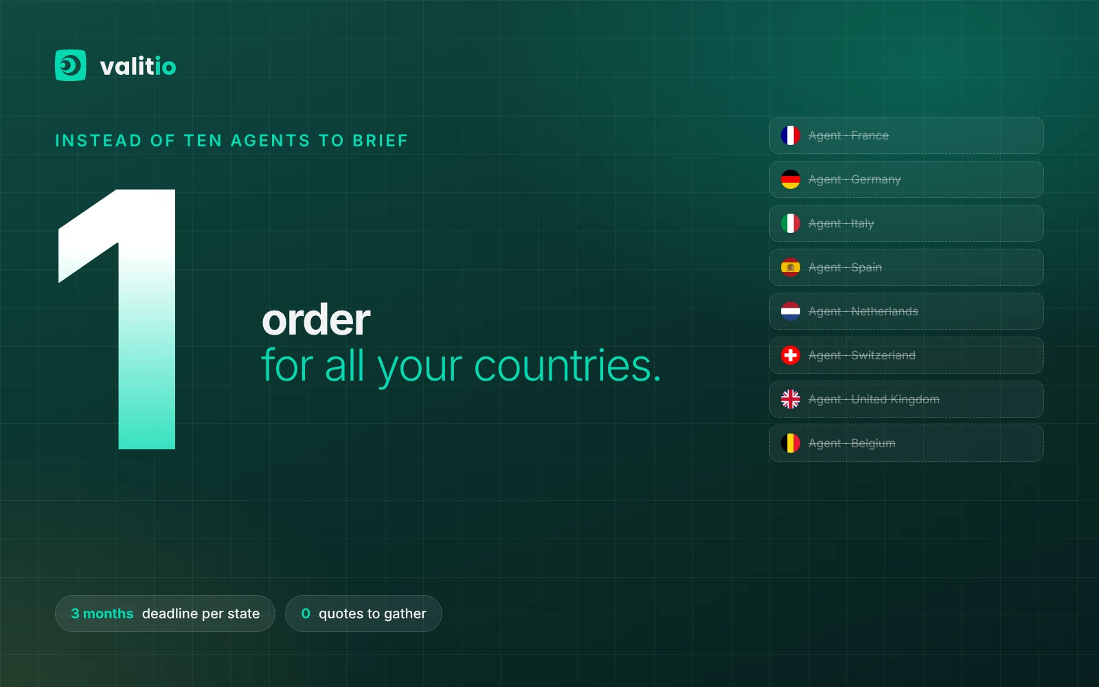 Valit.io: one order for all your countries