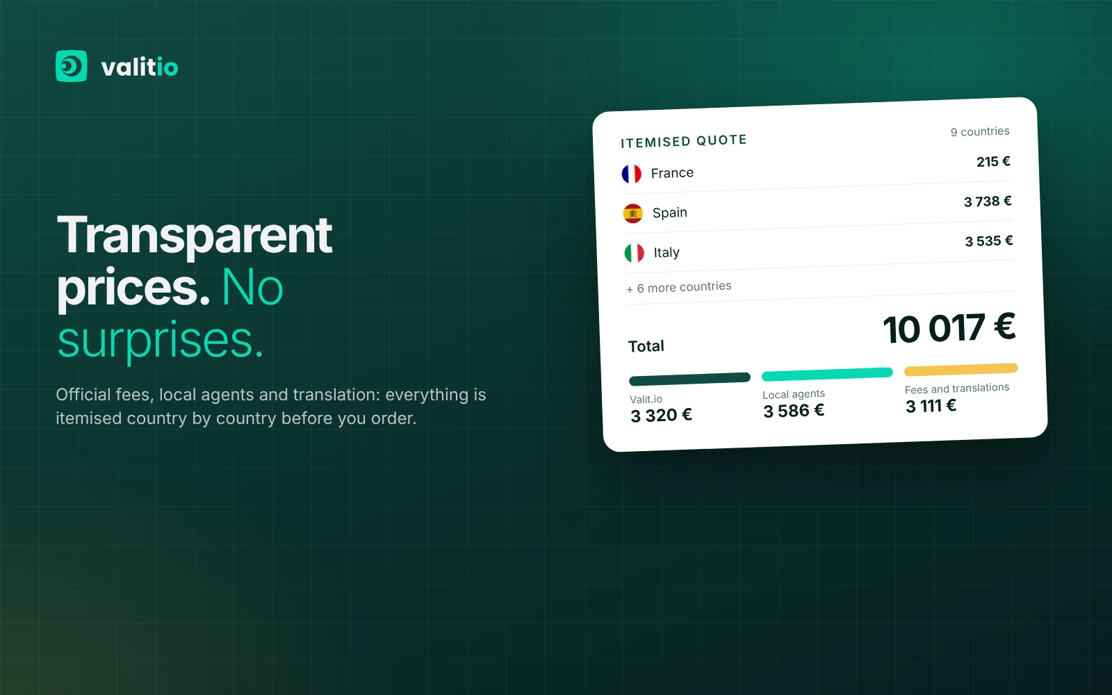 Valit.io: an itemised quote, no surprises
