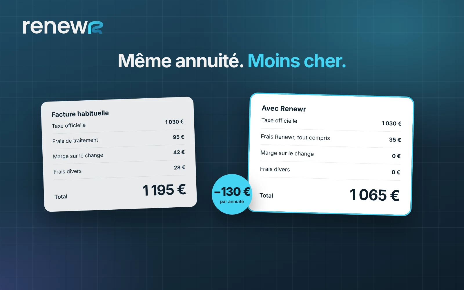 Renewr : la même annuité, moins chère
