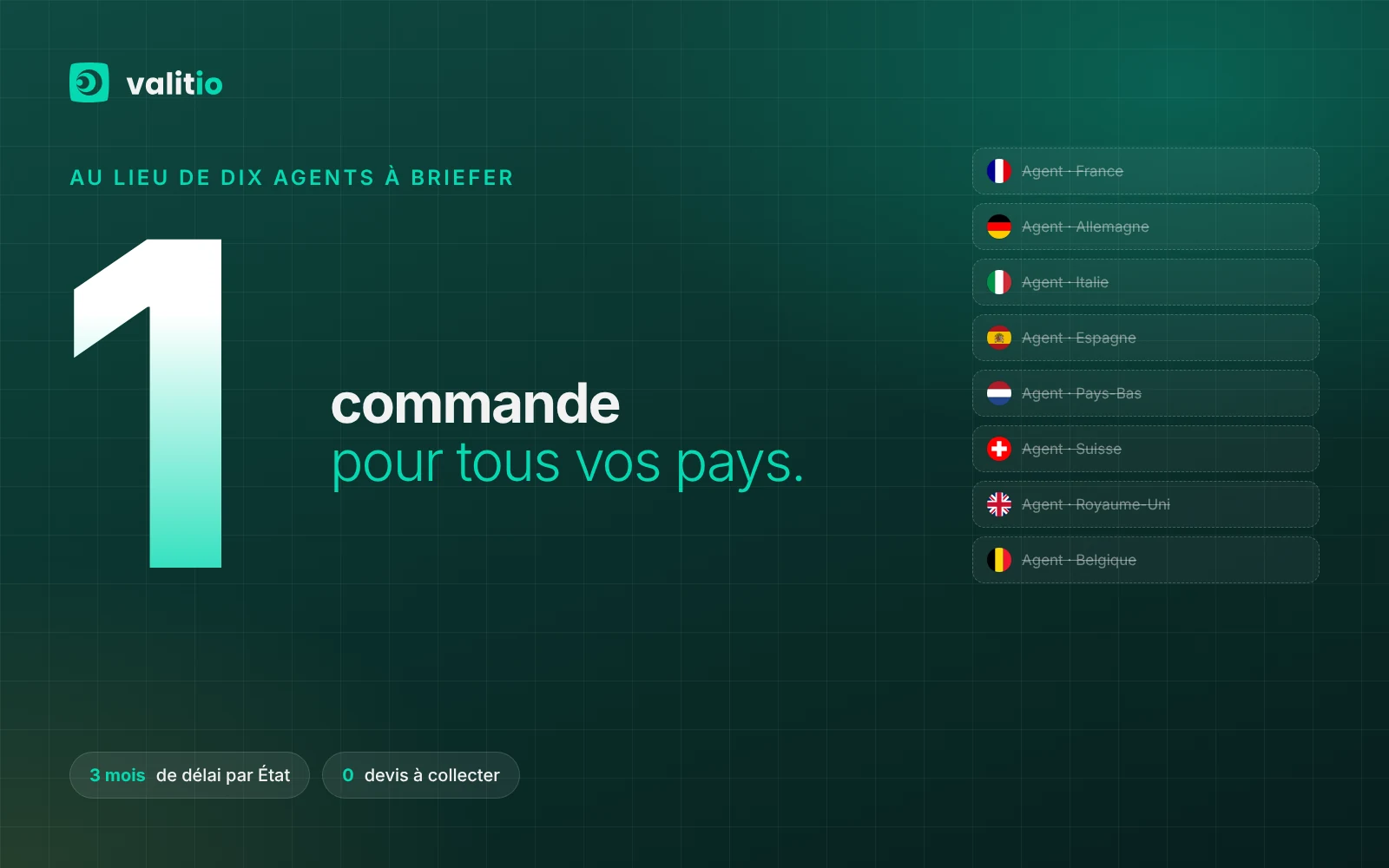 Valit.io : une commande pour tous vos pays