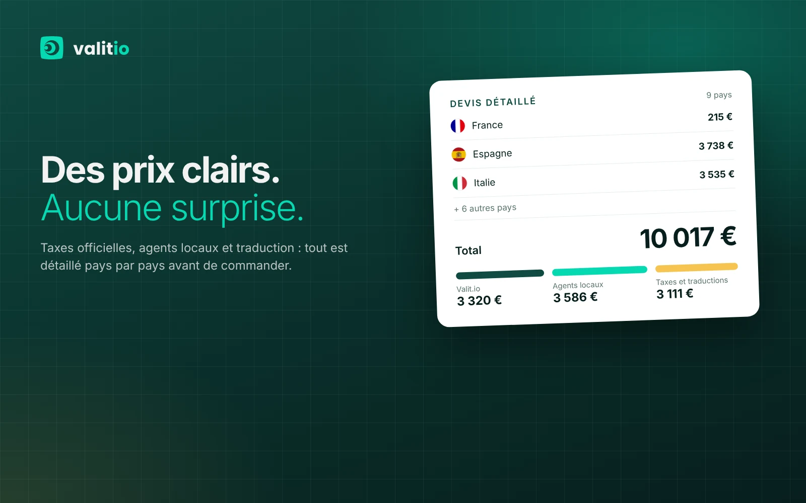 Valit.io : un devis détaillé, sans surprise